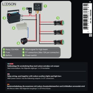 Ledson Pro DT-reläkablage 3 x DT (med strömställare)